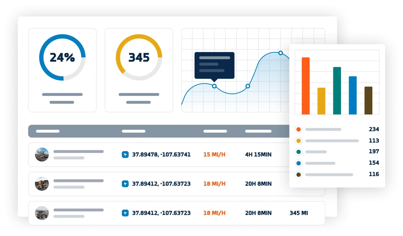 Geoforce Analytics Dashboard on Tab